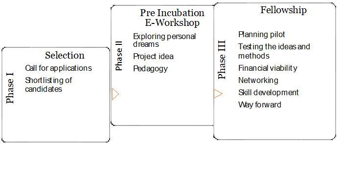 micro-incubation-img